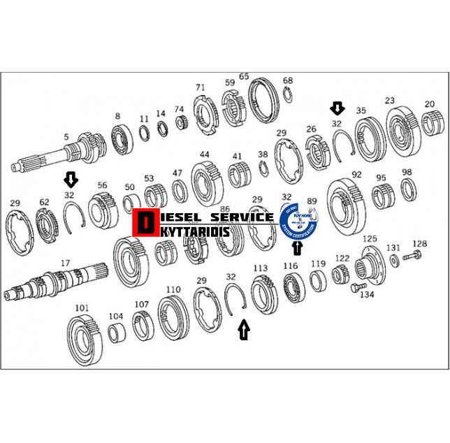 Ασφάλεια ταχυτήτων σασμάν Ασφάλεια ταχυτήτων σασμάν