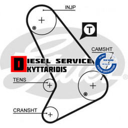 Ιμάντα χρονισμού