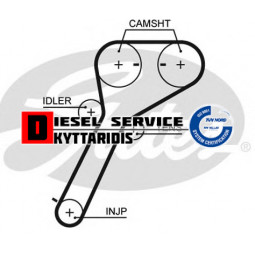 Ιμάντα χρονισμού