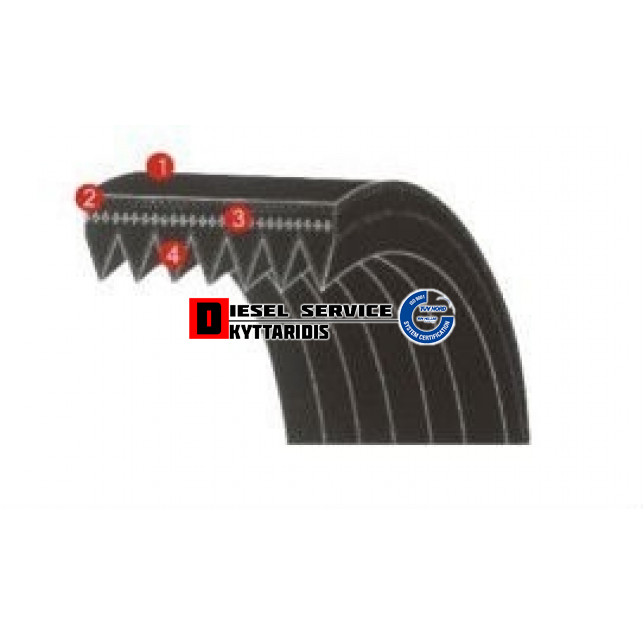 Ιμάντα 6PK1400