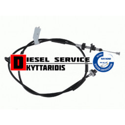 Ντίζα συμπλέκτη