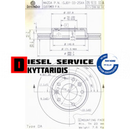Δισκόπλακες Φ283