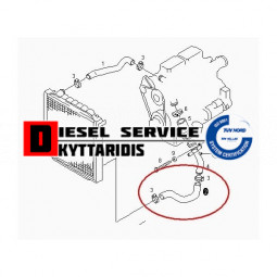 Κολάρο νερού κάτω