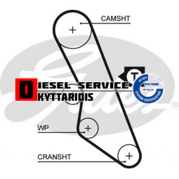 Ιμάντα χρονισμού