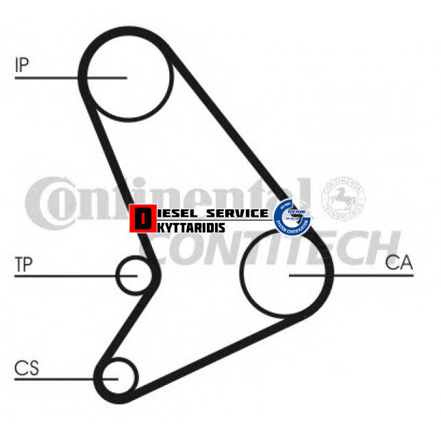 Ιμάντα χρονισμού Ιμάντα χρονισμού
