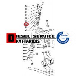 Λάστιχο πείρου καρπουζιού