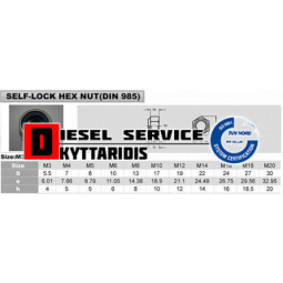 Παξιμάδι 12*1.75 ασφαλείας γαλβανιζέ 8.8 DIN985