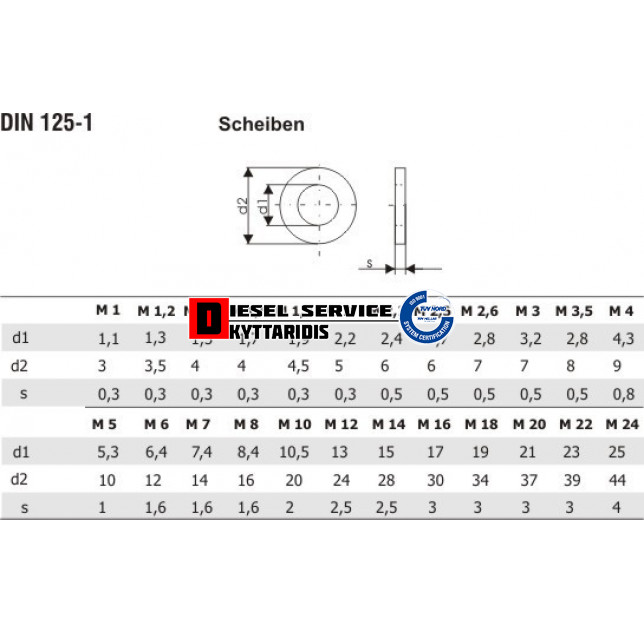 Ροδέλα Μ30 γαλβανιζέ DIN125 Ροδέλα Μ30 γαλβανιζέ DIN125