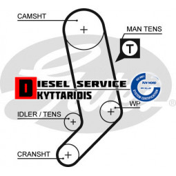 Ιμάντα χρονισμού