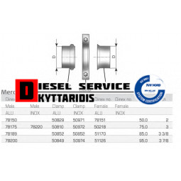 Μούφα εξάτμισης