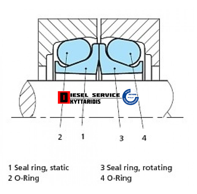 Τσιμούχα αυτολίπαντη