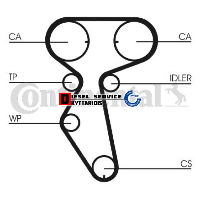 Ιμάντα χρονισμού σετ