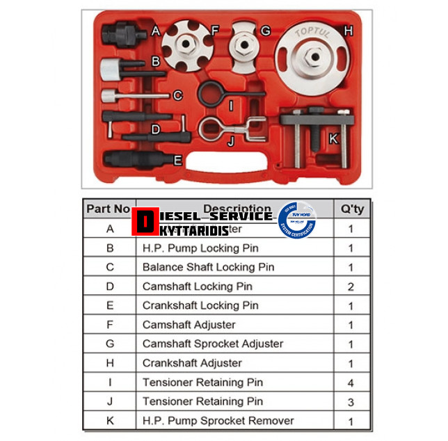 Εργαλέιο σετ χρονισμού