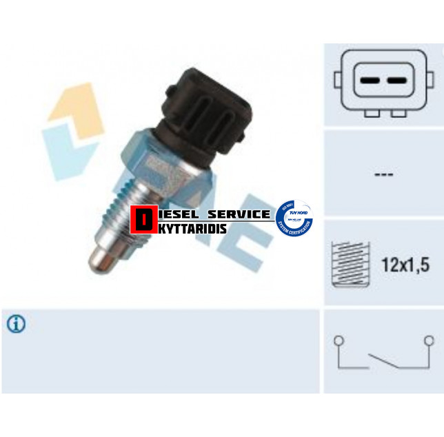 Φούσκα όπισθεν