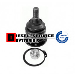 Μπαλάκι ψαλιδιού άνω